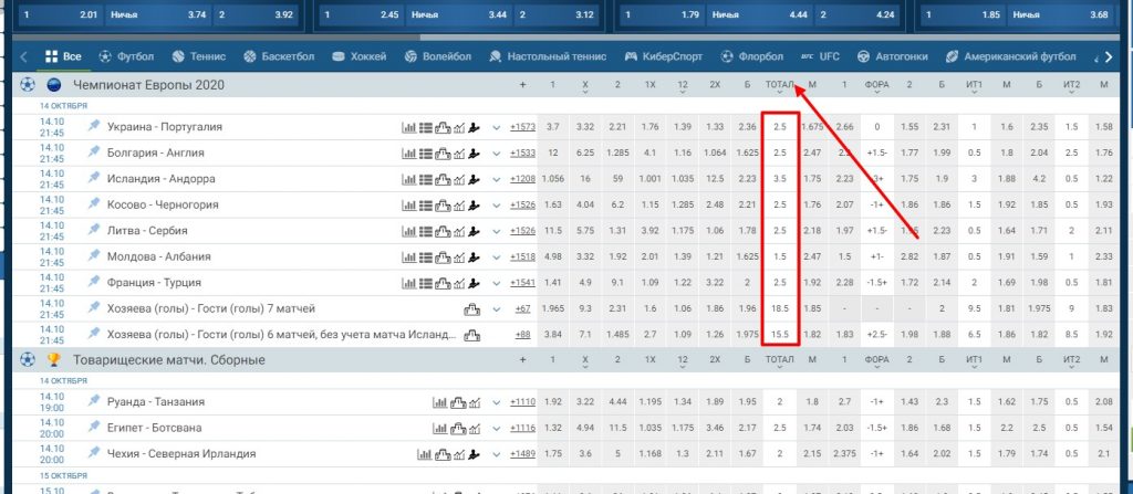 что такое тотал и как делать ставки в 1xBet 